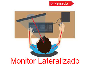 O seu monitor de vídeo está de frente para você?