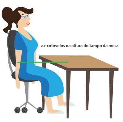 Você consegue subir ou descer a sua cadeira de forma que os seus cotovelos estejam na altura do tampo da mesa?